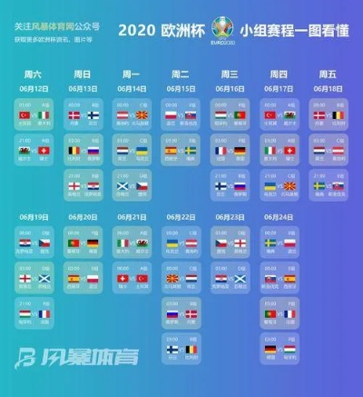 2020欧洲杯球场赛事 2020欧洲杯球场赛程