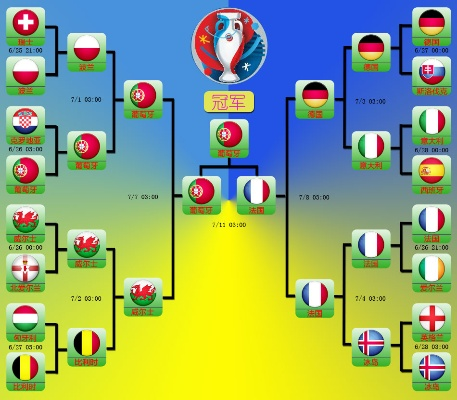 2016欧洲杯主办国 2016欧洲杯参赛国家-第3张图片-www.211178.com_果博福布斯