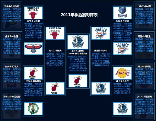 14-15nba季后赛冲突 1415nba季后赛对阵