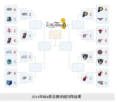 14-15nba季后赛冲突 1415nba季后赛对阵-第2张图片-www.211178.com_果博福布斯