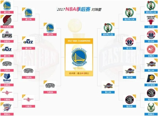 2017 2018nba赛程表 2017-2018nba赛季