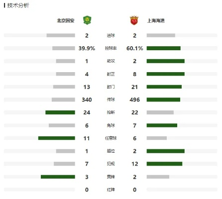 上海上港vs北京国安分析 比赛前瞻与战术分析