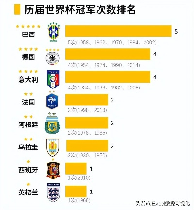 世界杯冠军统计 历届世界杯冠军统计-第2张图片-www.211178.com_果博福布斯